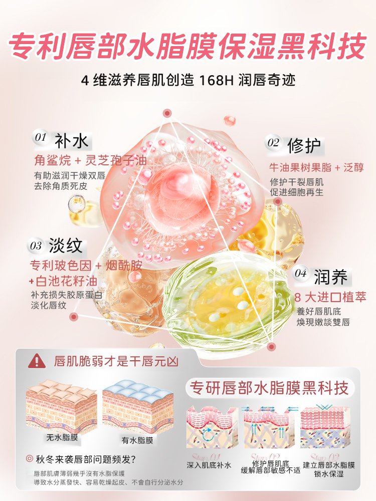 胡蘿蔔素溫變潤唇膏