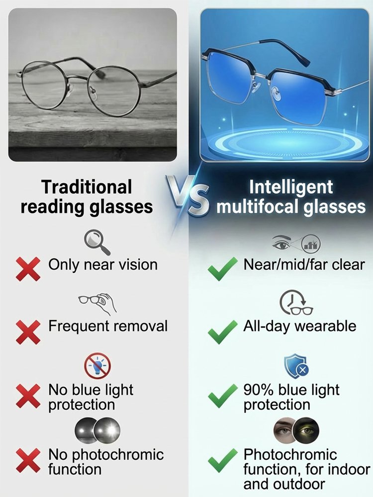 Ultra-Clear Honeycomb Photochromic Reading Glasses