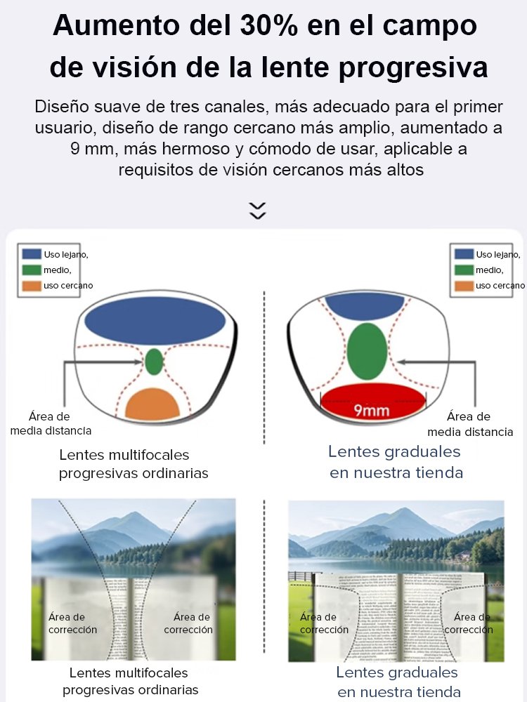  Gafas de lectura sin necesidad de receta con protección contra luz azul