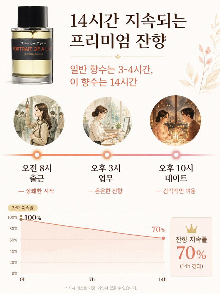 여성용 롱래스팅 은은한 향수