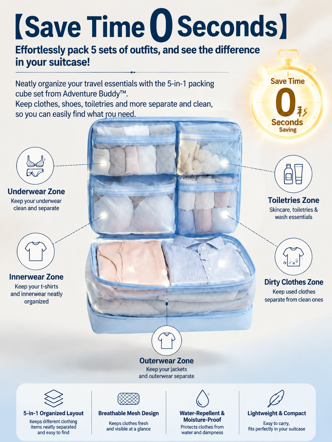 【200% Increased Storage Capacity】5‑in‑1 Compression Storage Bags