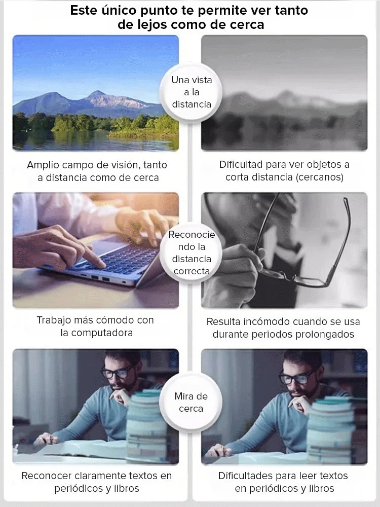 Gafas de lectura ultraligeras con zoom automático y antiluz azul