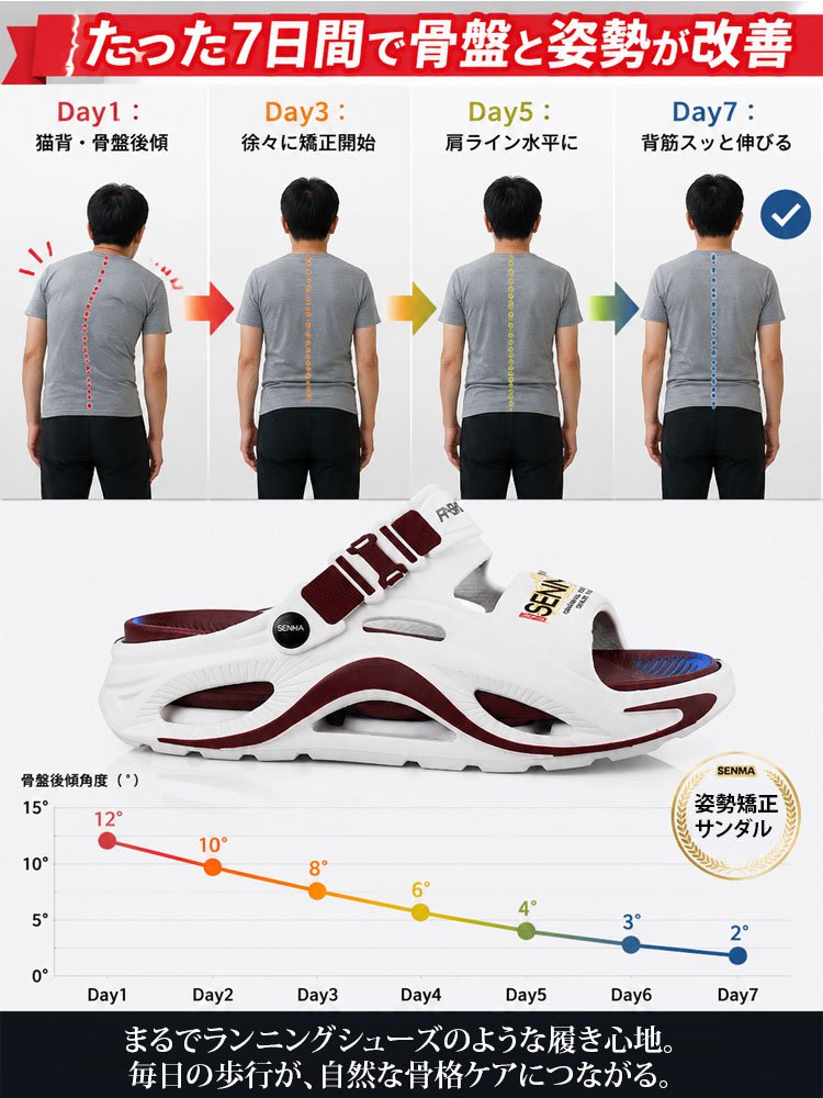 【5cm身長アップ】メンズ姿勢矯正リカバリーサンダル