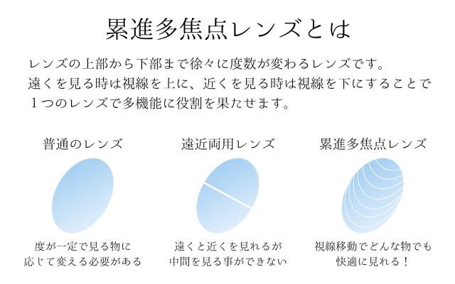 度数-7から+7まで調節可能な老眼鏡のサイズ比較