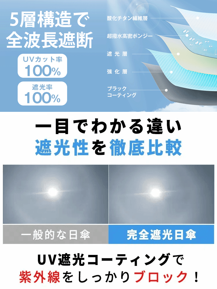 自動開閉折りたたみ晴雨兼用日傘
