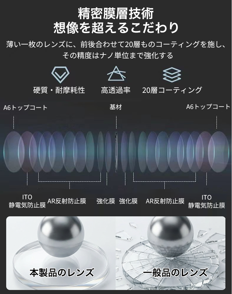 超軽量快眼鏡