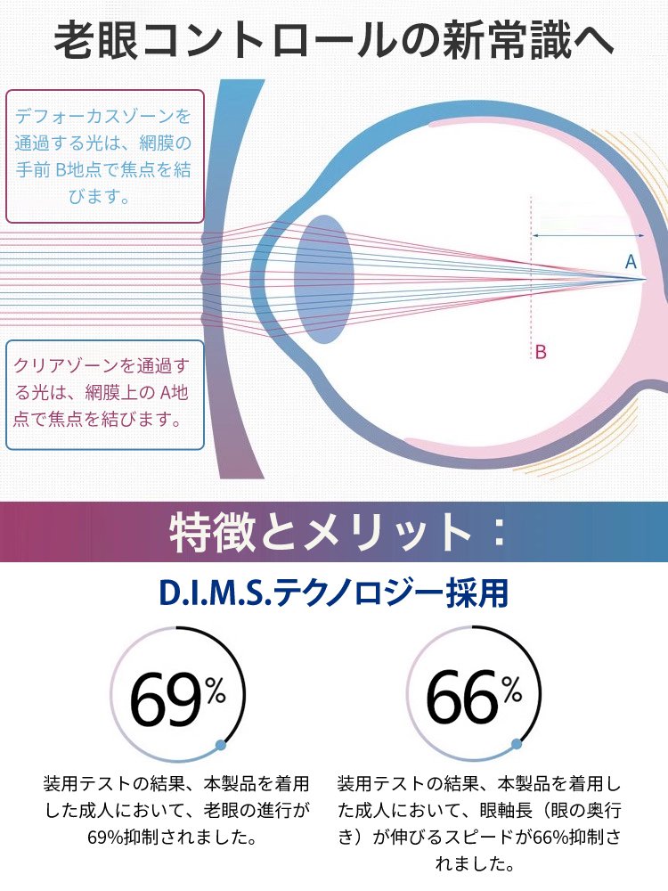 超軽量ブルーライトカット一体型老眼鏡