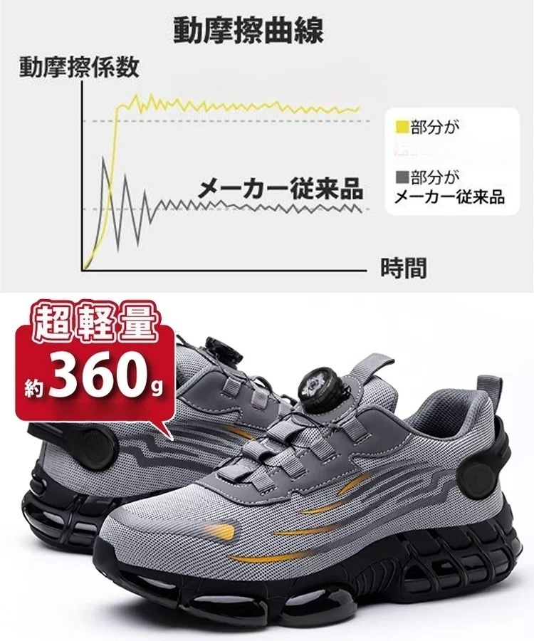 踏み抜き防止護安全靴