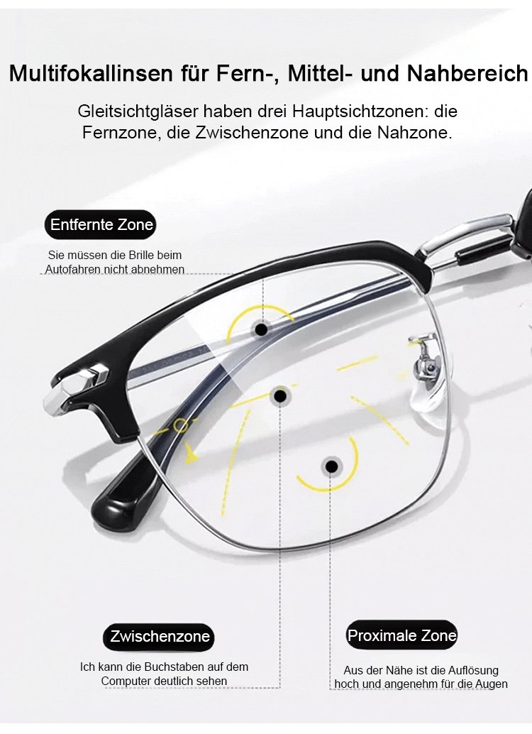 Detailansicht der Blaulichtfilter-Gläser