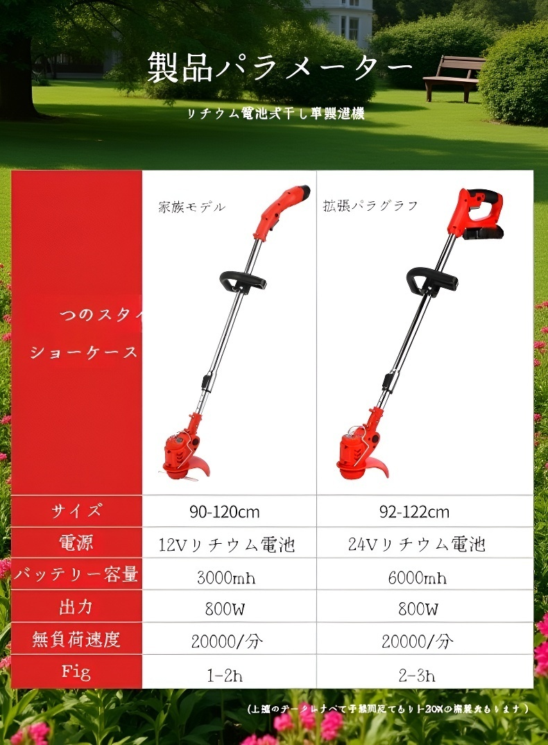 省エネリチウム電池搭載芝刈り機