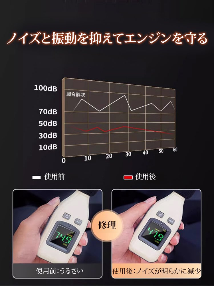 エンジン摩耗防止剤