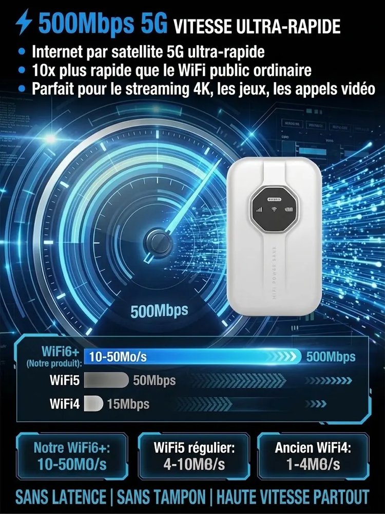 Mini Routeur Wi-Fi Sans Carte SIM Illimité | Pour Tous Vos Appareils | Révolutionnaire