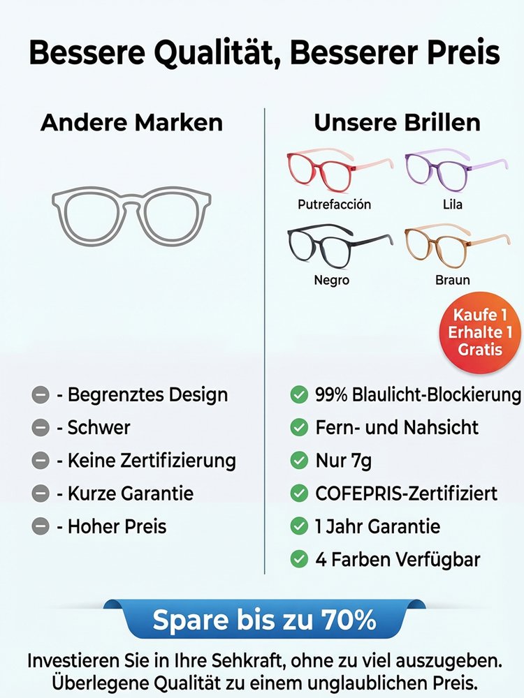 Von Charité entwickelt: Smarte Auto-Fokus Brille für alle Sehschwächen (0-1000 dpt)