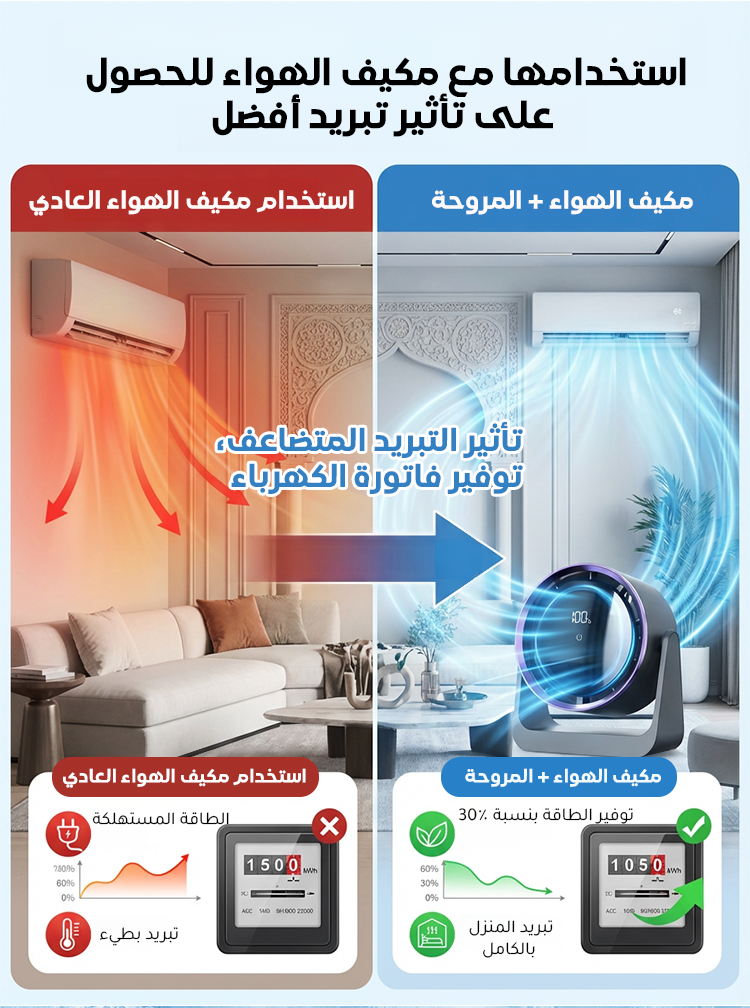 مروحة التبريد الفوري الذكية لهيب الصيف الحارق