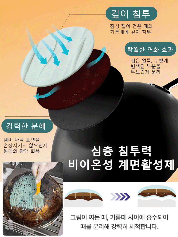 냄비 세척제