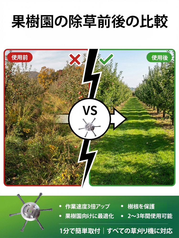 【自衛隊の装甲板級の硬度】12000回転で石も岩も粉砕！荒地を1時間で更地にする最強ガソリン式草刈り機用除草ホイール