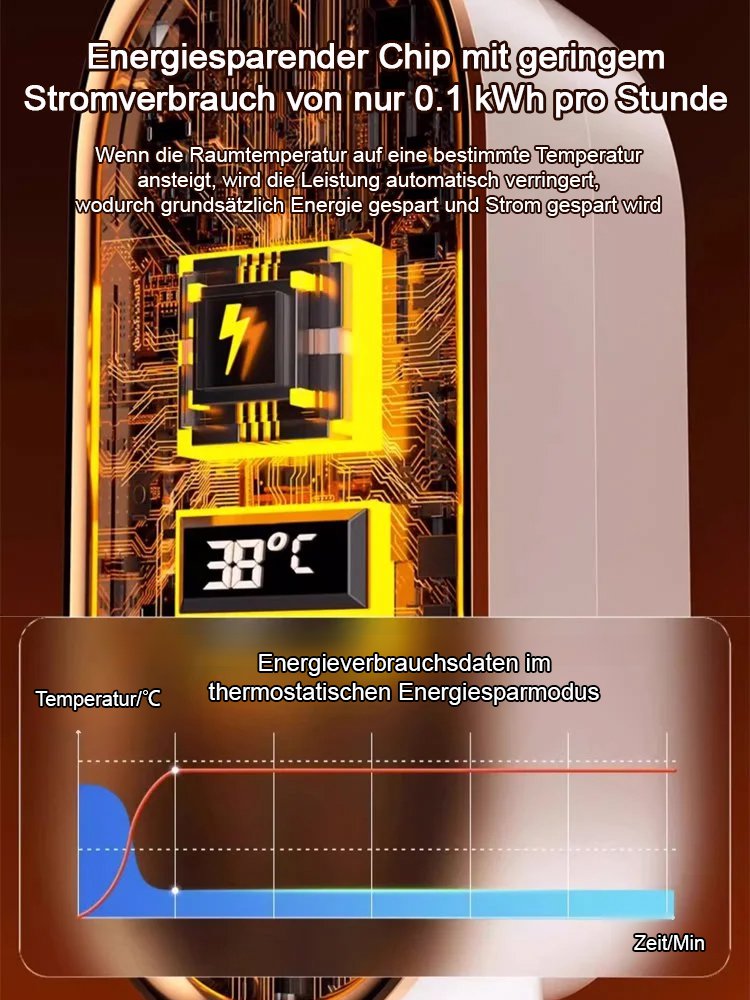 Intelligente Heizung heizt sofort das ganze Haus