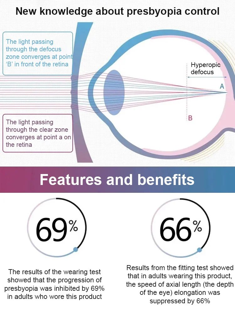 Photochromic Ultra-Light Frameless Reading Glasses