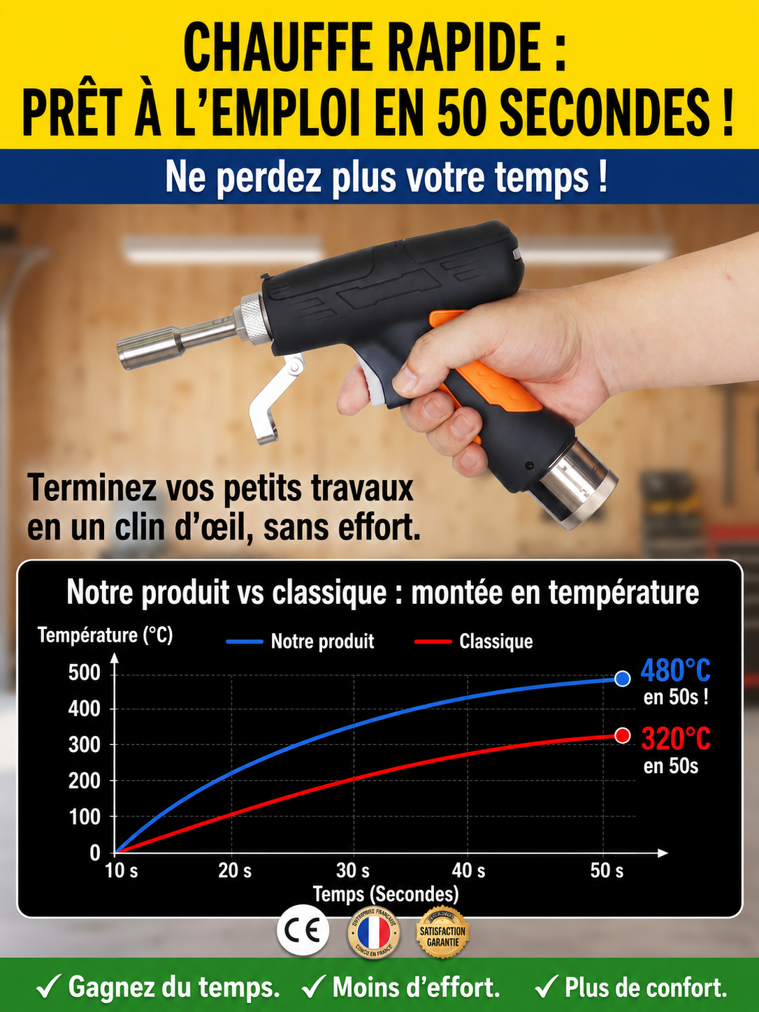【90℃-480℃ réglable】soudeuse laser portative