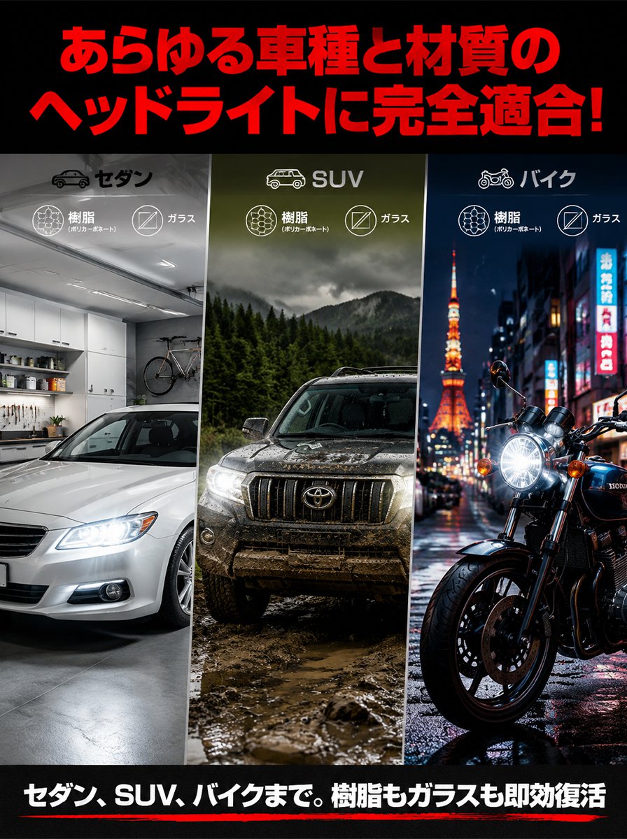 車用ヘッドライト修復キット
