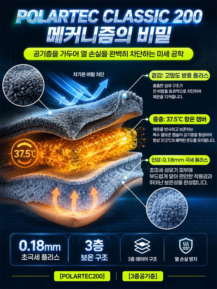 노르웨이 수출 프리미엄 양면 플리스 보온 집업 자켓