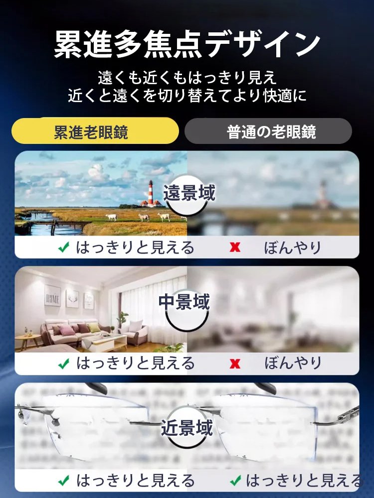 【眼科医推奨】鯖江テクノロジー | 度数調節リーディンググラス | ブルーライトカット | -7から+7まで度数自動調節 | 検眼不要 | 超軽量11g