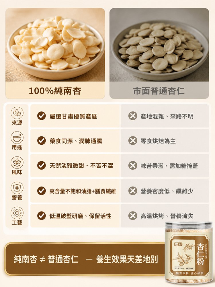 【腸道好幫手】100%純杏仁粉