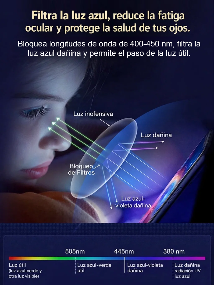 Gafas para presbicia con gran marco, ultraligeras, con filtro de luz azul y diseño antifatiga