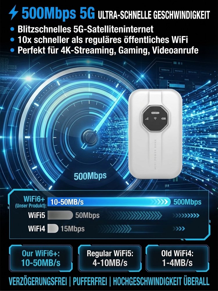 【Kein SEPA-Mandat erforderlich】Tragbares Satelliten-WLAN✨100% Abo-frei✨