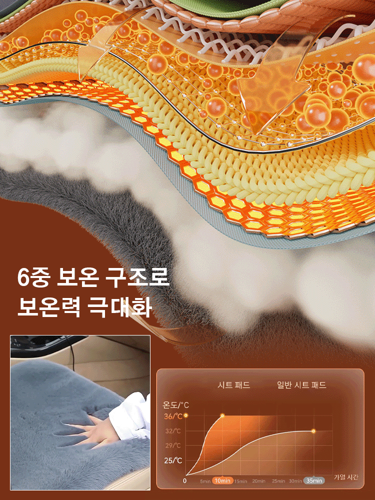 매우 두꺼운 자동차 플러시 시트 쿠션