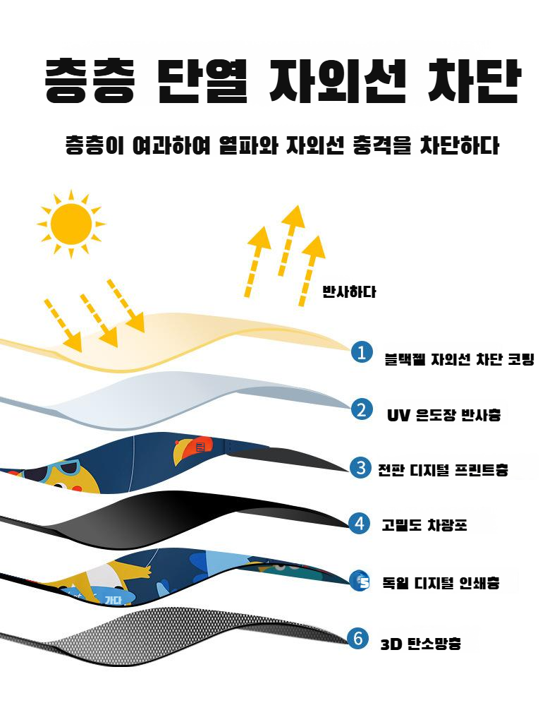 자석흡입식으로 간편하게 부착하는 차창 커튼