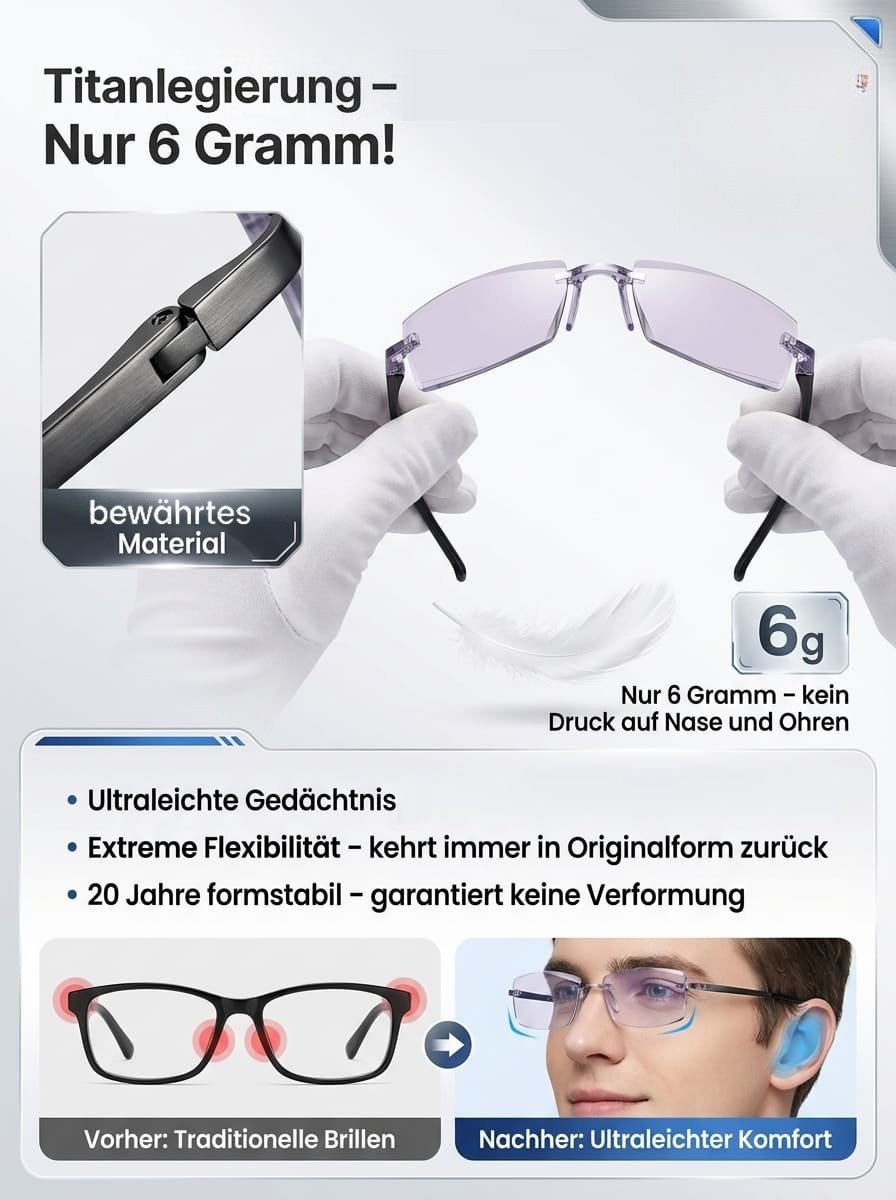 【 Kein Sehtest nötig】Jenaer Optik - Intelligente selbsttönende Lesebrille