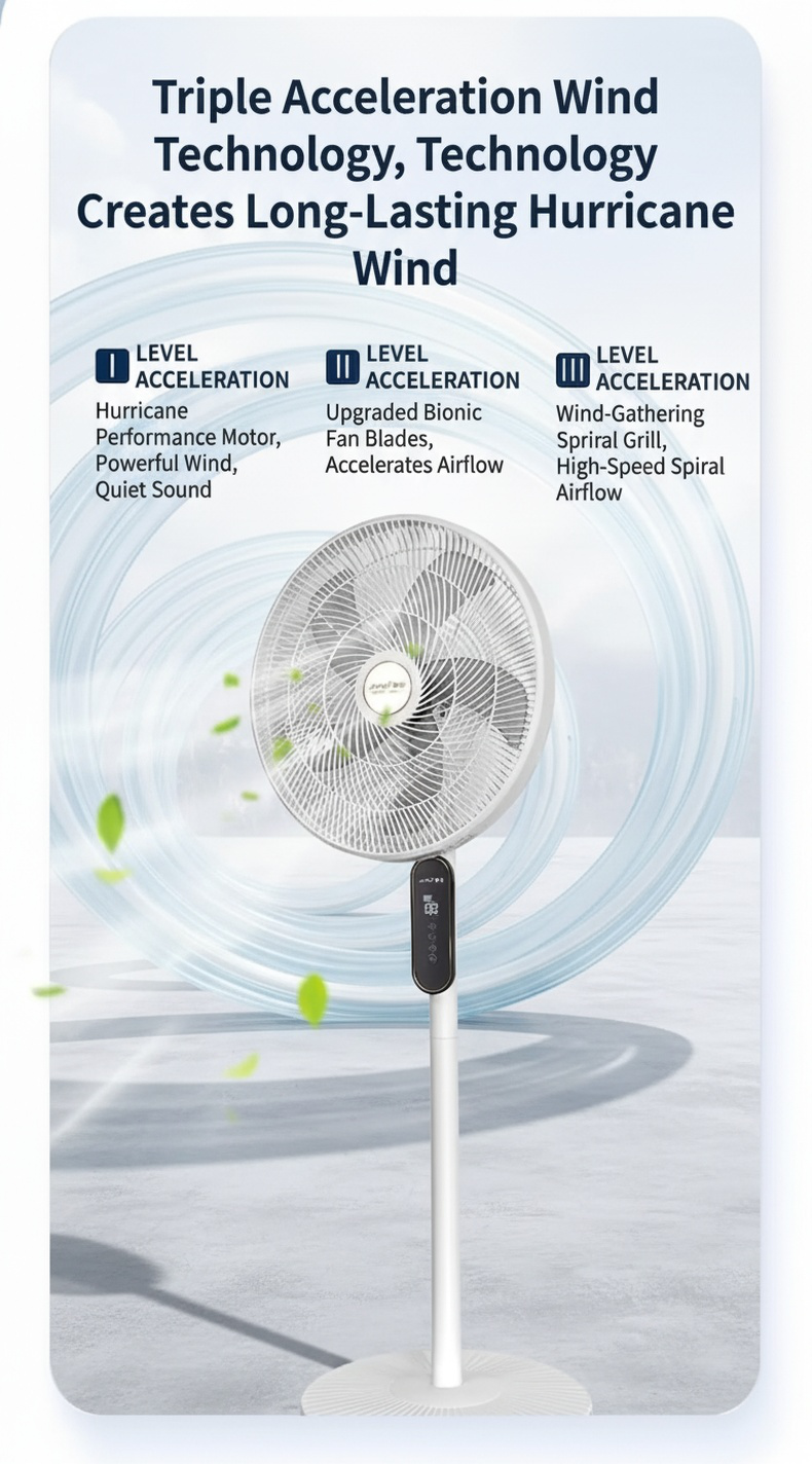 Energy Efficient Smart Home Fan