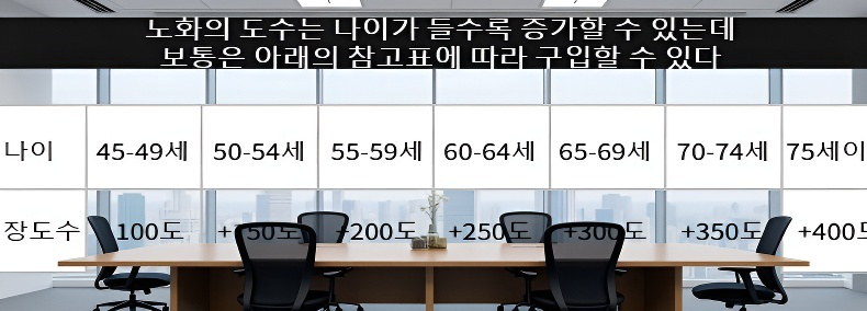 남녀공용 여름 선글라스