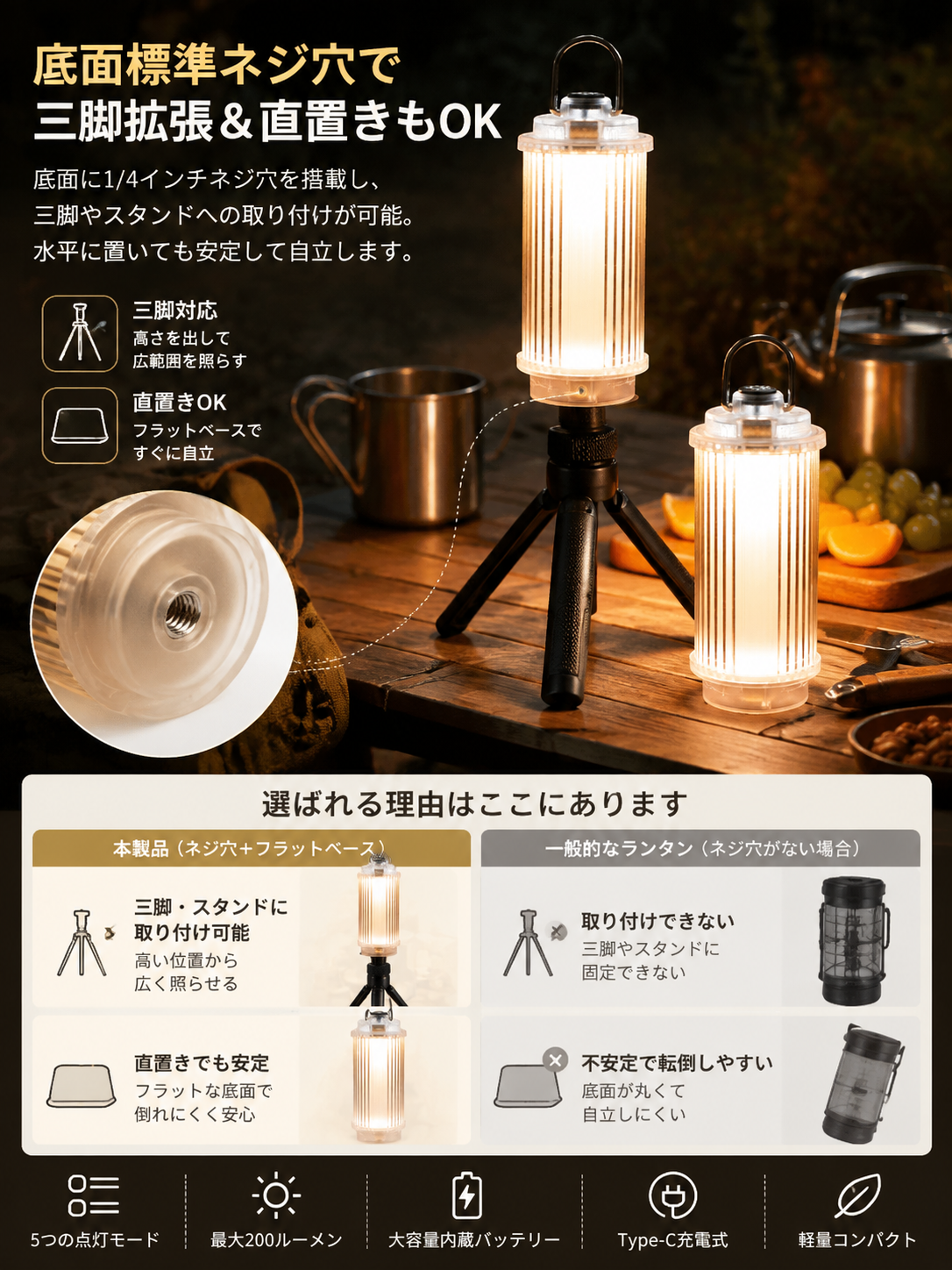 Khonsu S3 ミニ透明キャンプランプ、充電式多機能テントキャンプランプ、LED照明