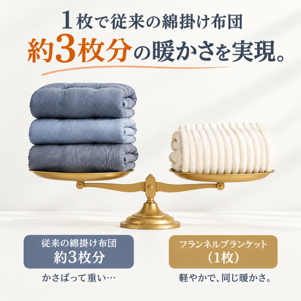 フランネル製断熱ブランケット