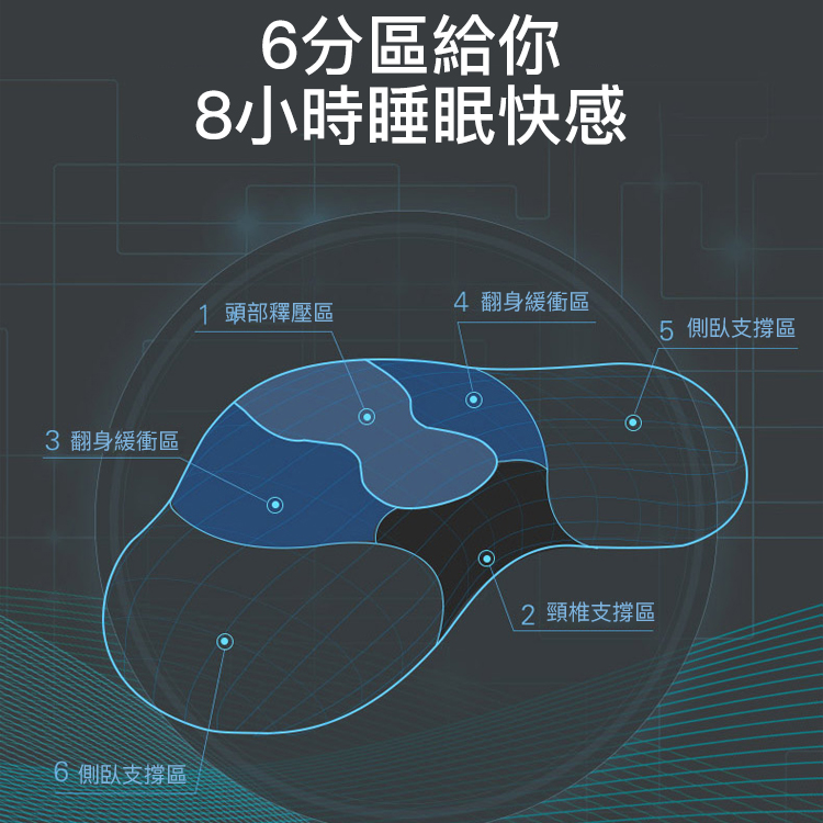 魔法睡眠枕頭！矯正睡姿！拯救頸椎！舒心好眠