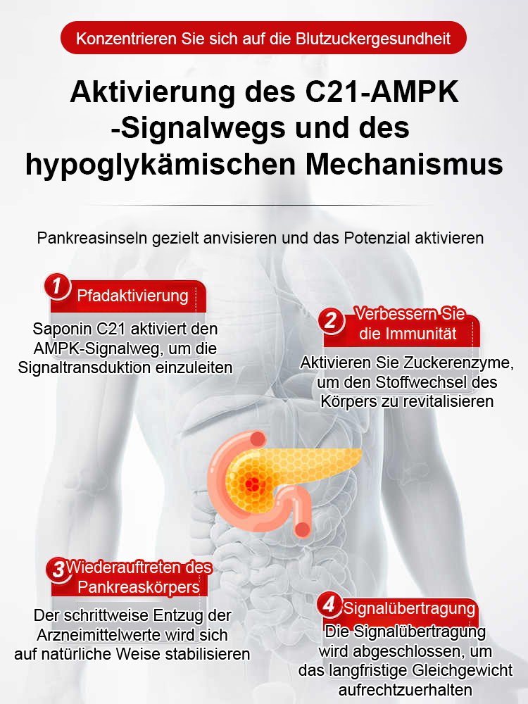 Blutzuckersenkende Tabletten