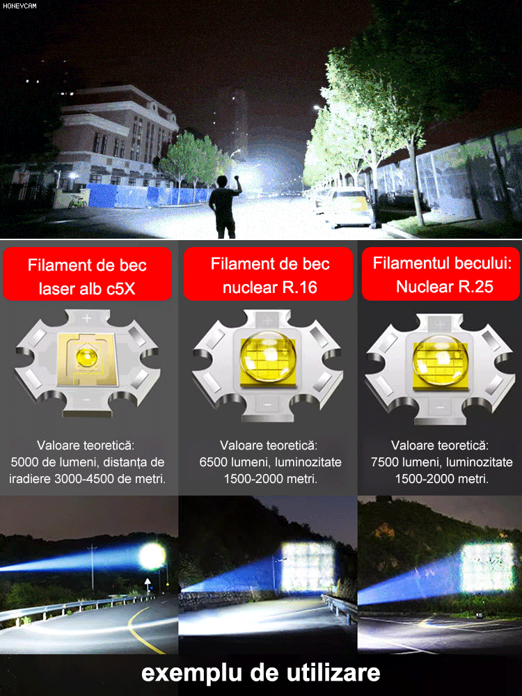 Lanterna cu LED-uri puternice, cu zoom, pentru uz exterior.