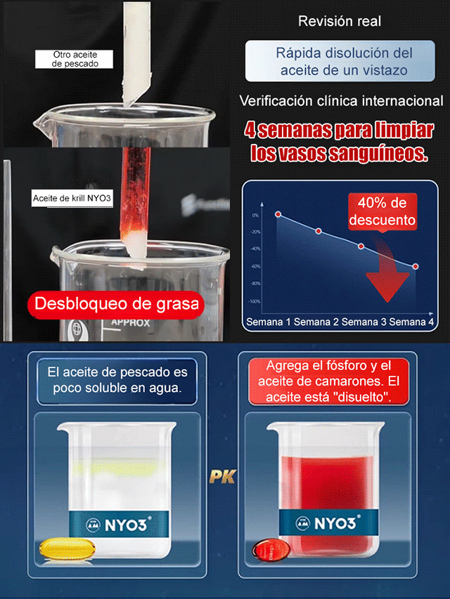 【Desatasco sin preocupaciones】Aceite de krill noruego