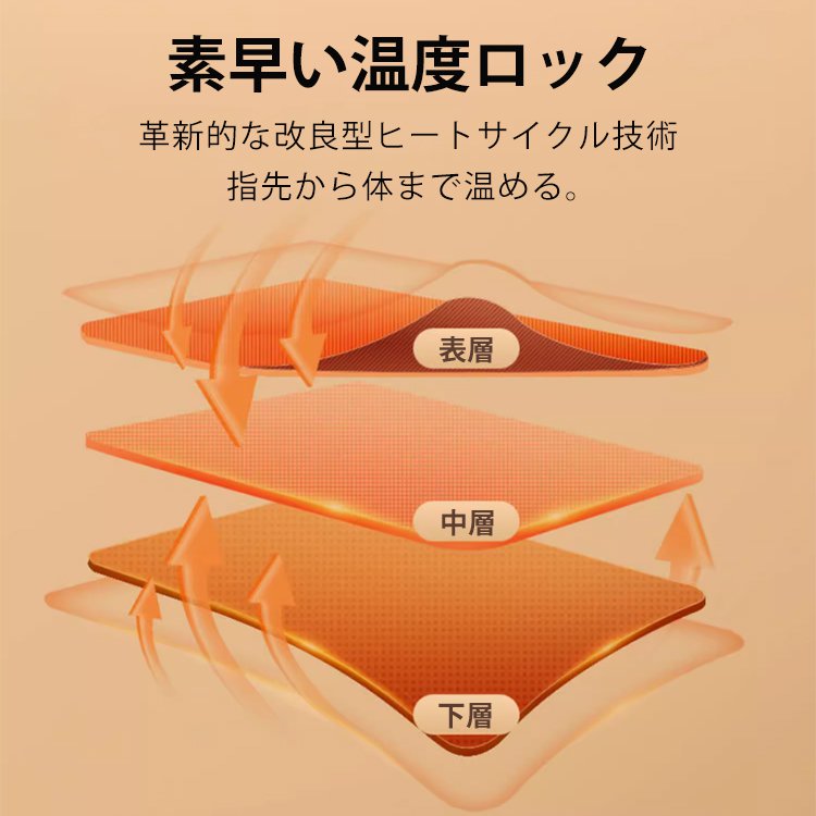 スマートな電熱グローブ