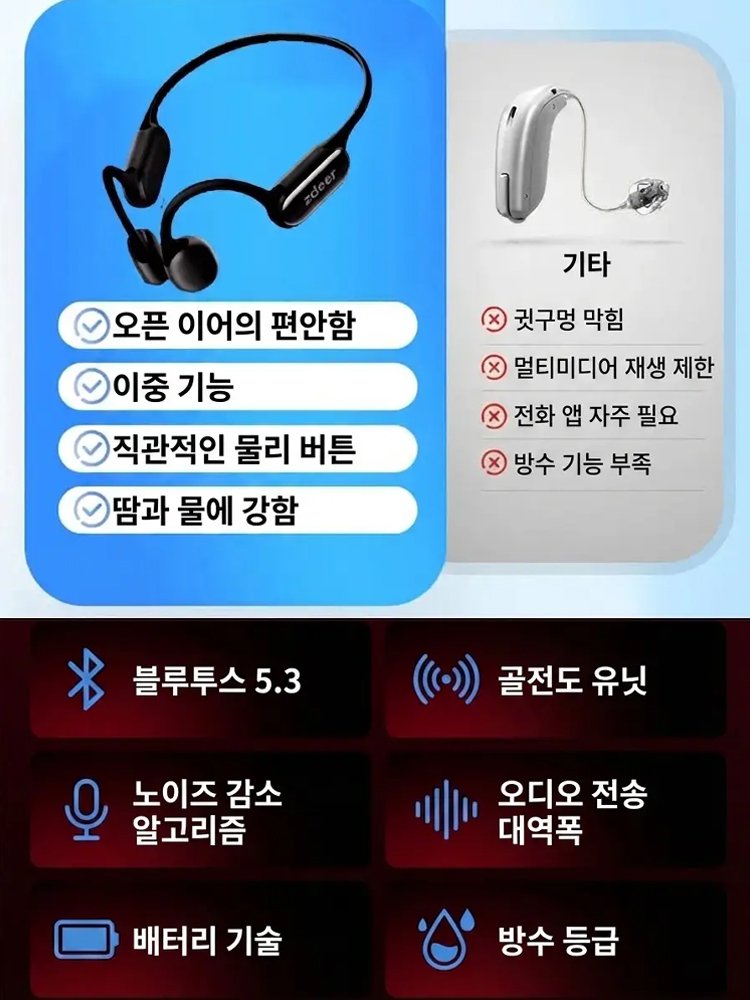 한국 대표 전자기업과 국립대 의료연구진 공동 개발 차세대 골전도 보청기. 수술 불필요, 귀에 넣지 않아도 청력 회복! 