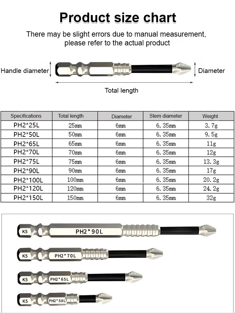 Strong magnetic non-slip and impact-resistant bit set