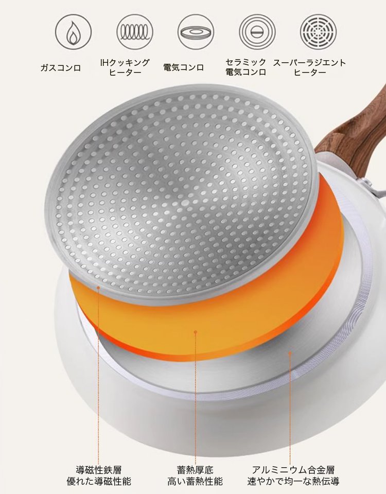 セラミックコーティングノンスティックフライパン