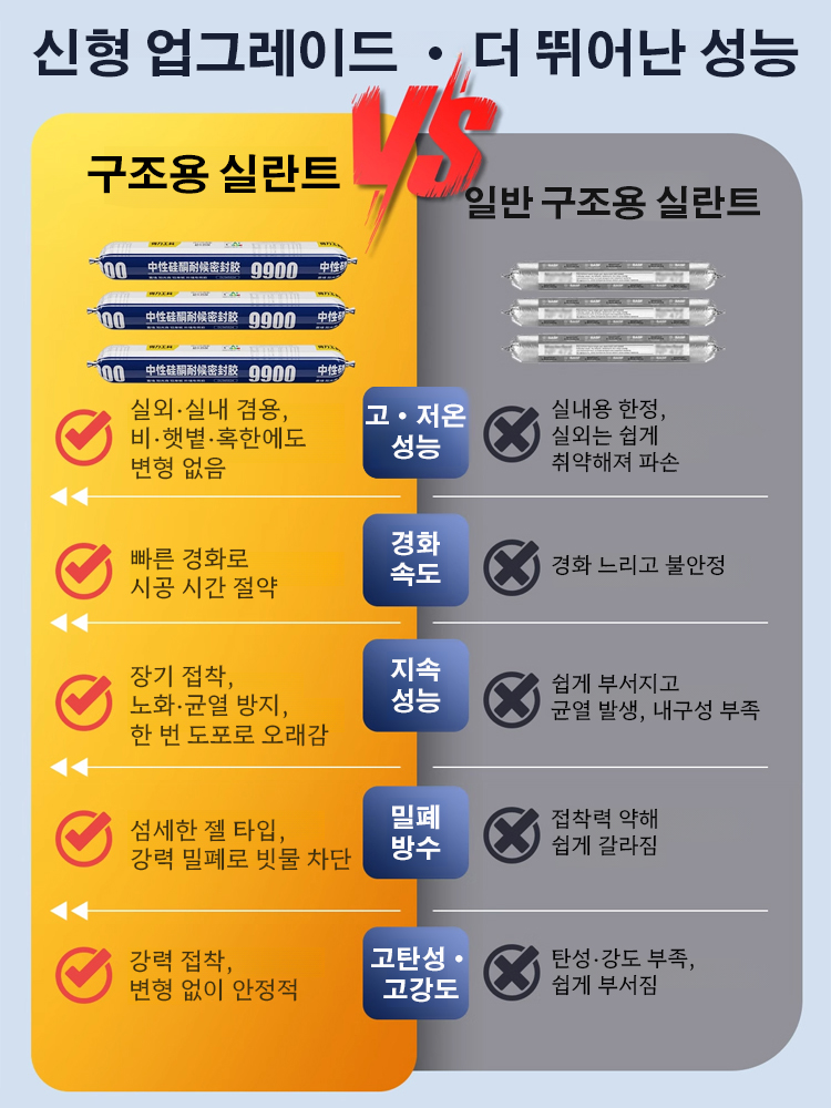  【내고온 방수】만능 밀봉제 접착제