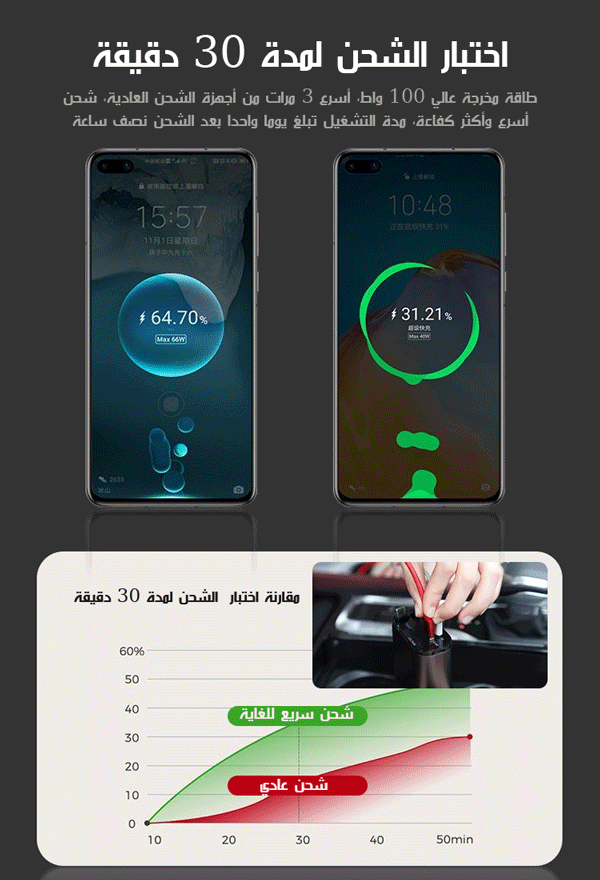 شاحن ذكي للسيارة مع كابل قابل للسحب من الجيل 16 (دعم الشحن السريع)