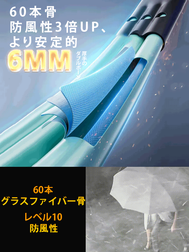 自動開閉折り畳み傘