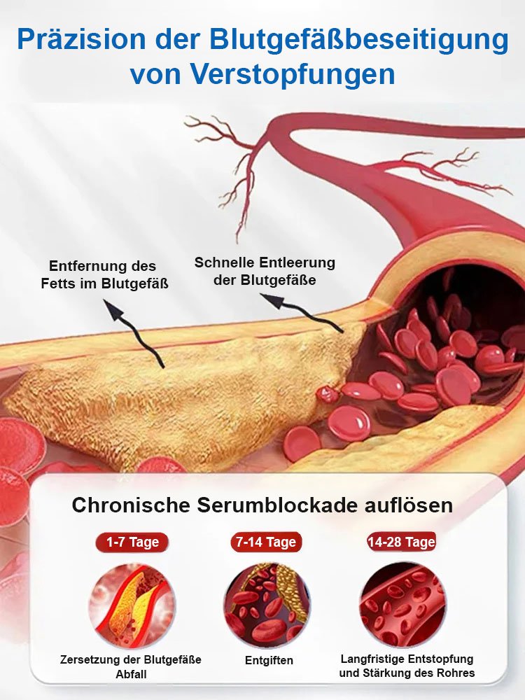 Intelligenter Blutzucker-Kontroll-Armband