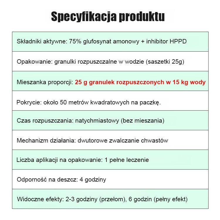 Dwuskładnikowy silny środek chwastobójczy.