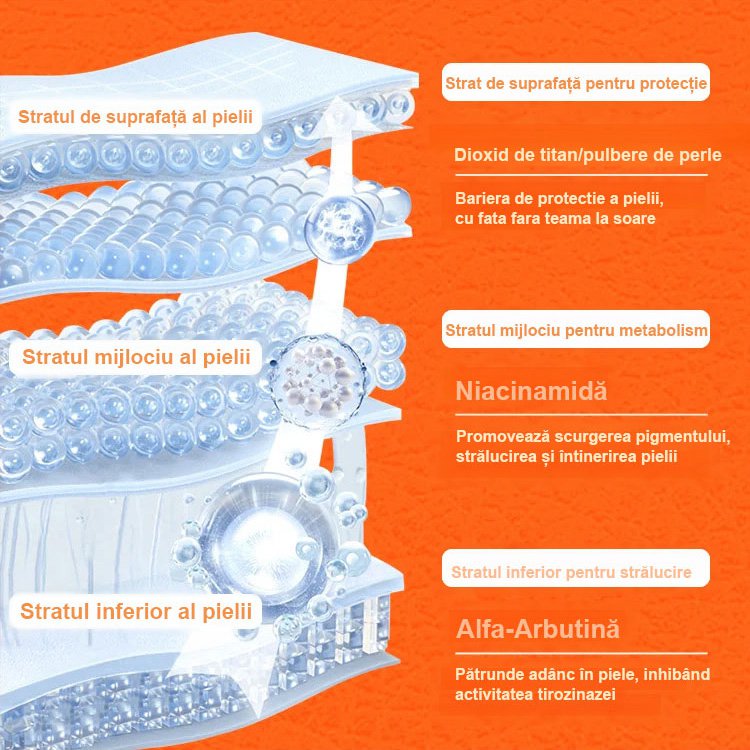 Cremă de față cu vitamina C în cinci straturi